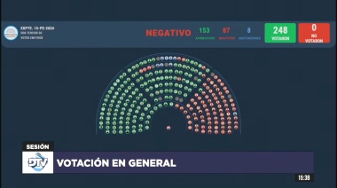 Milei logró que se mantenga el veto y no habrá aumento a los jubilados