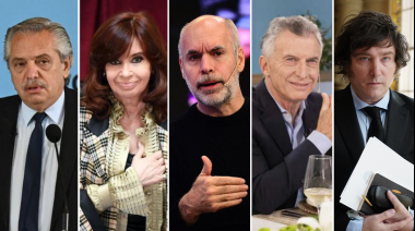 Para los argentinos, ¿Qué dirigente político tiene mejor imagen?