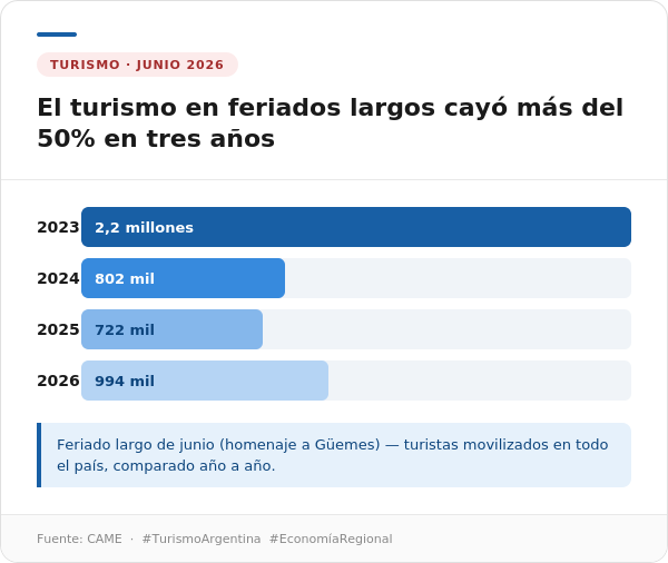 Fuente: Sergio Castro
