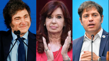 Derrumbe libertario: encuesta expone la caída de Milei y ubica a Cristina y a Kicillof en la cima